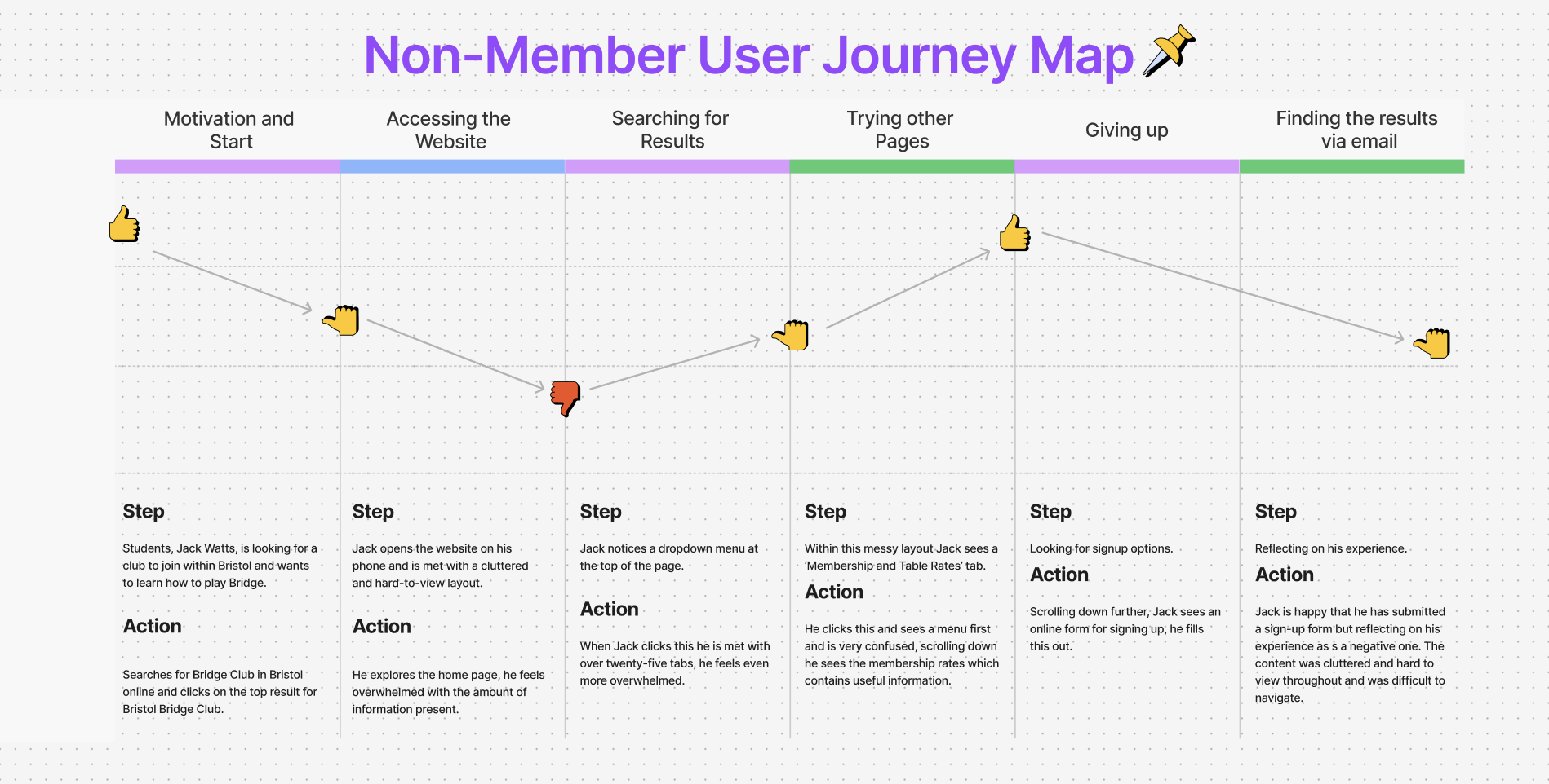 User Journey 2